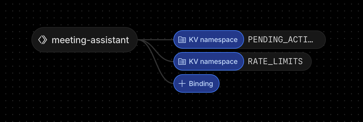 The meeting-assistant worker and its KV bindings in Cloudflare