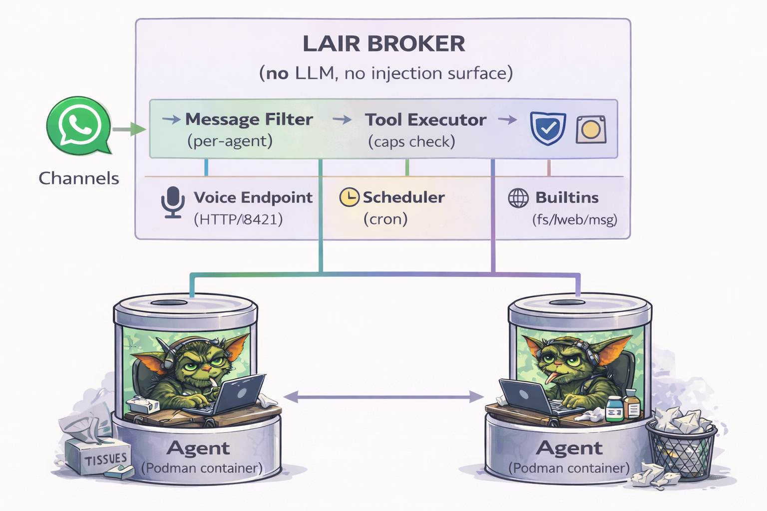 The Lair architecture